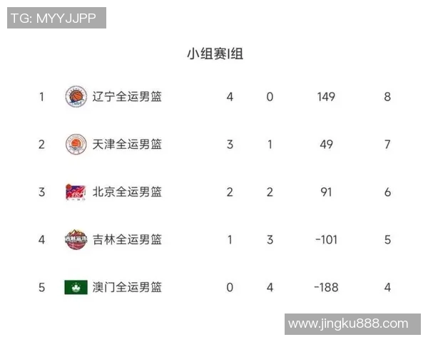 深圳篮球队以67分领跑挑战赛积分榜展现强劲实力
